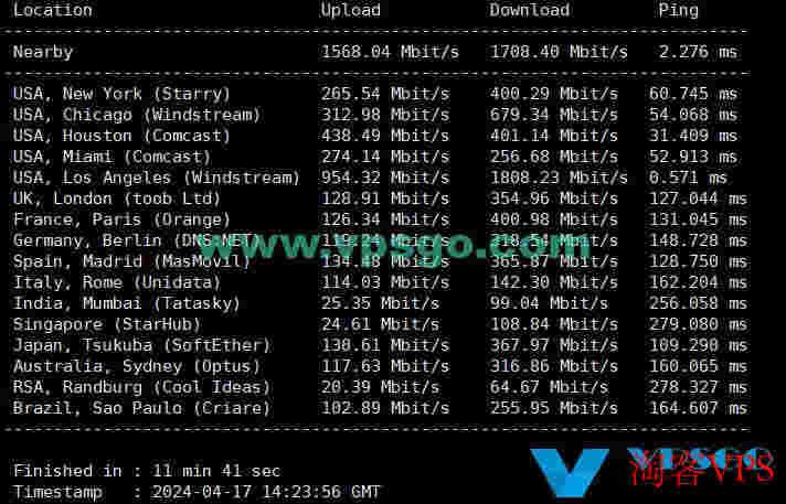 搬瓦工TheDC9Plan限量版DC9CN2GIA机房2024年测评:速度、延迟、丢包、路由测试 搬瓦工TheDC9Plan限量版DC9CN2GIA机房2024年测评:速度、延迟、丢包、路由测试