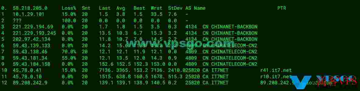搬瓦工TheDC9Plan限量版DC9CN2GIA机房2024年测评:速度、延迟、丢包、路由测试 搬瓦工TheDC9Plan限量版DC9CN2GIA机房2024年测评:速度、延迟、丢包、路由测试