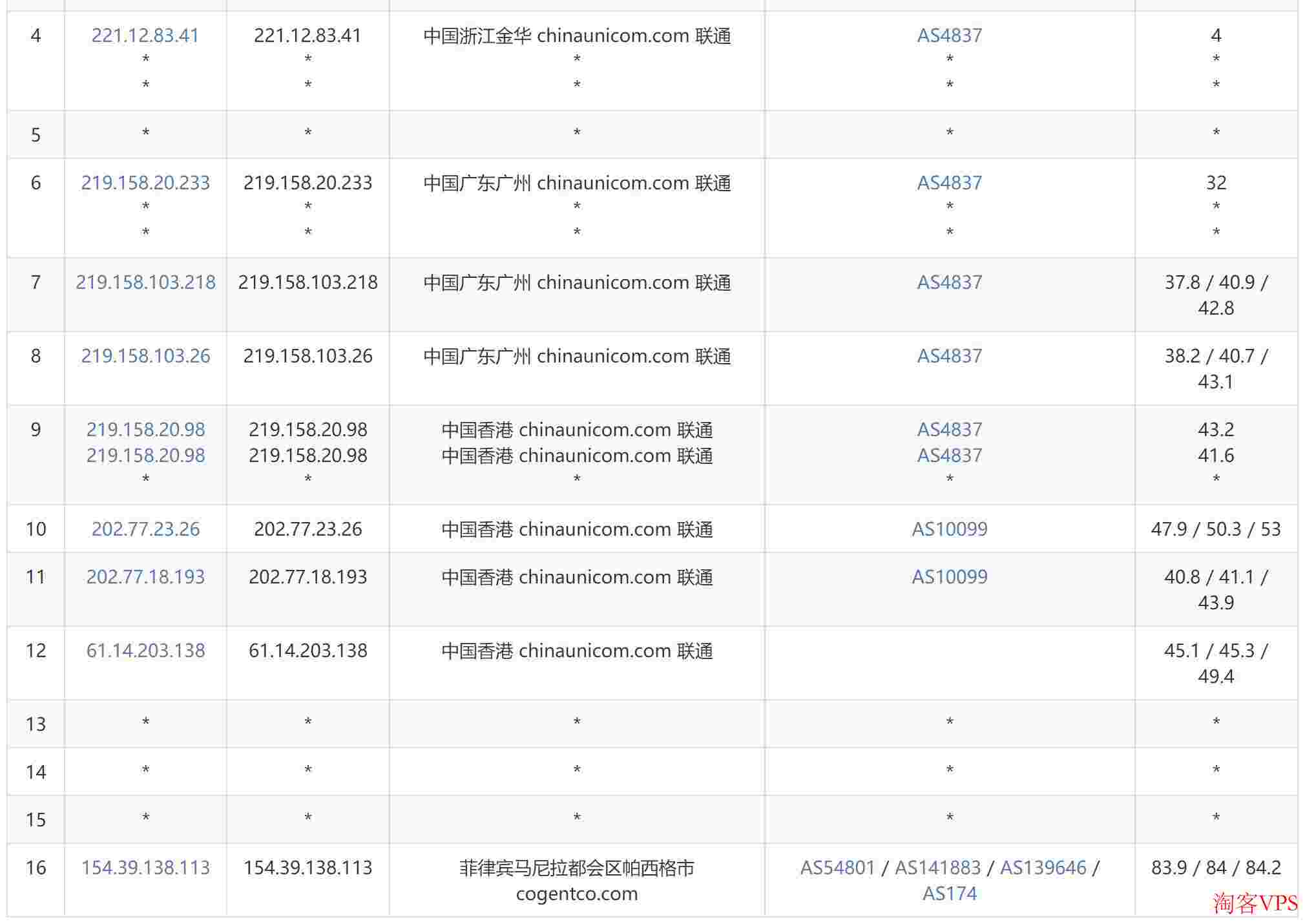 Lightlayer：菲律宾VPS-三网直连CN2线路