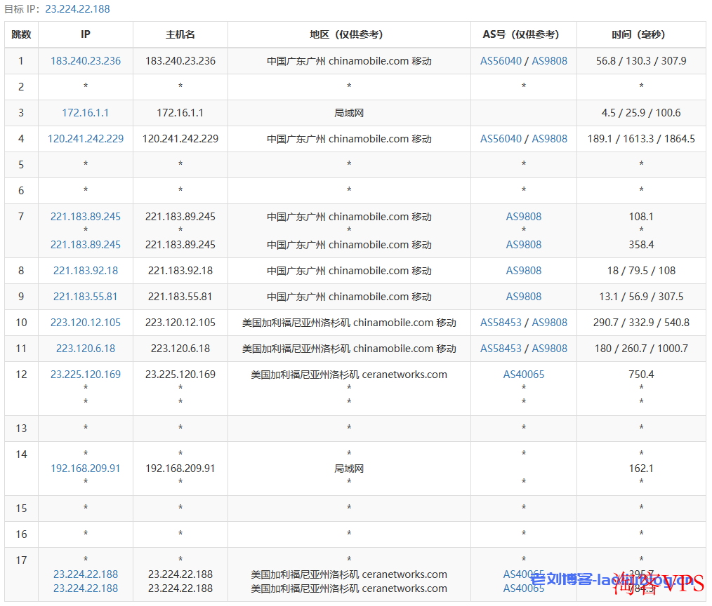 六六云怎么样?测评六六云洛杉矶