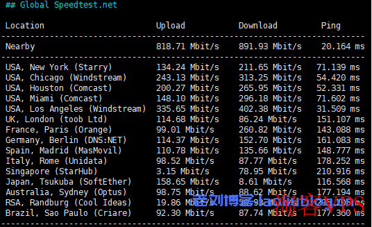 RackNerd怎么样?简单测