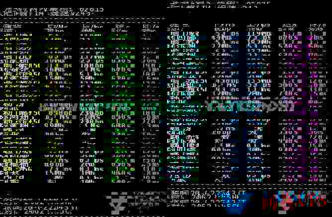 丽萨主机AS4837美国双ISP住宅VPS测评:IP质量、速度、延迟、丢包、路由测试 丽萨主机AS4837美国双ISP住宅VPS测评:IP质量、速度、延迟、丢包、路由测试