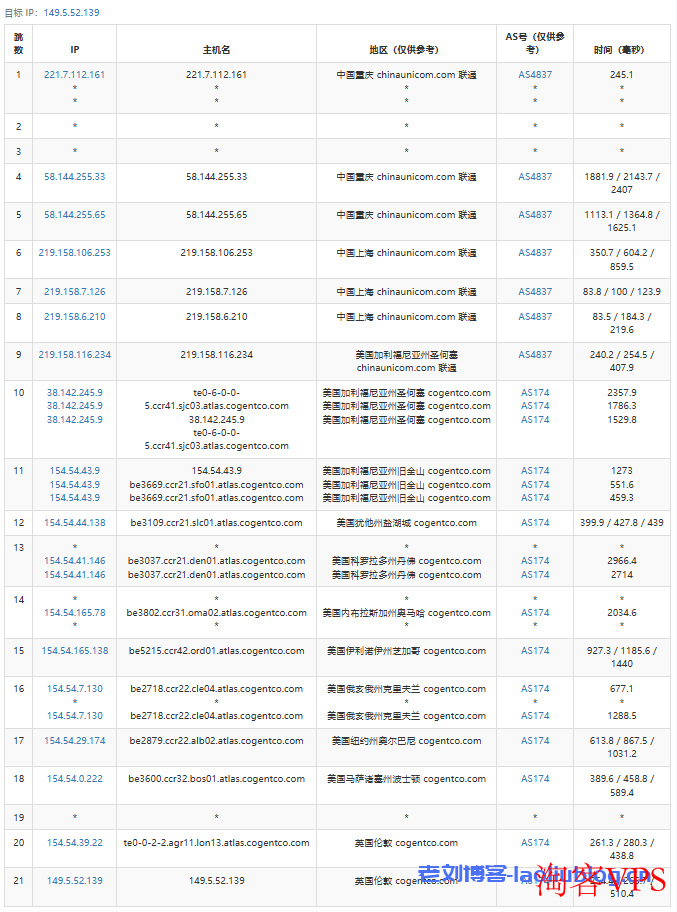 测评下丽萨主机新上线的英国双I