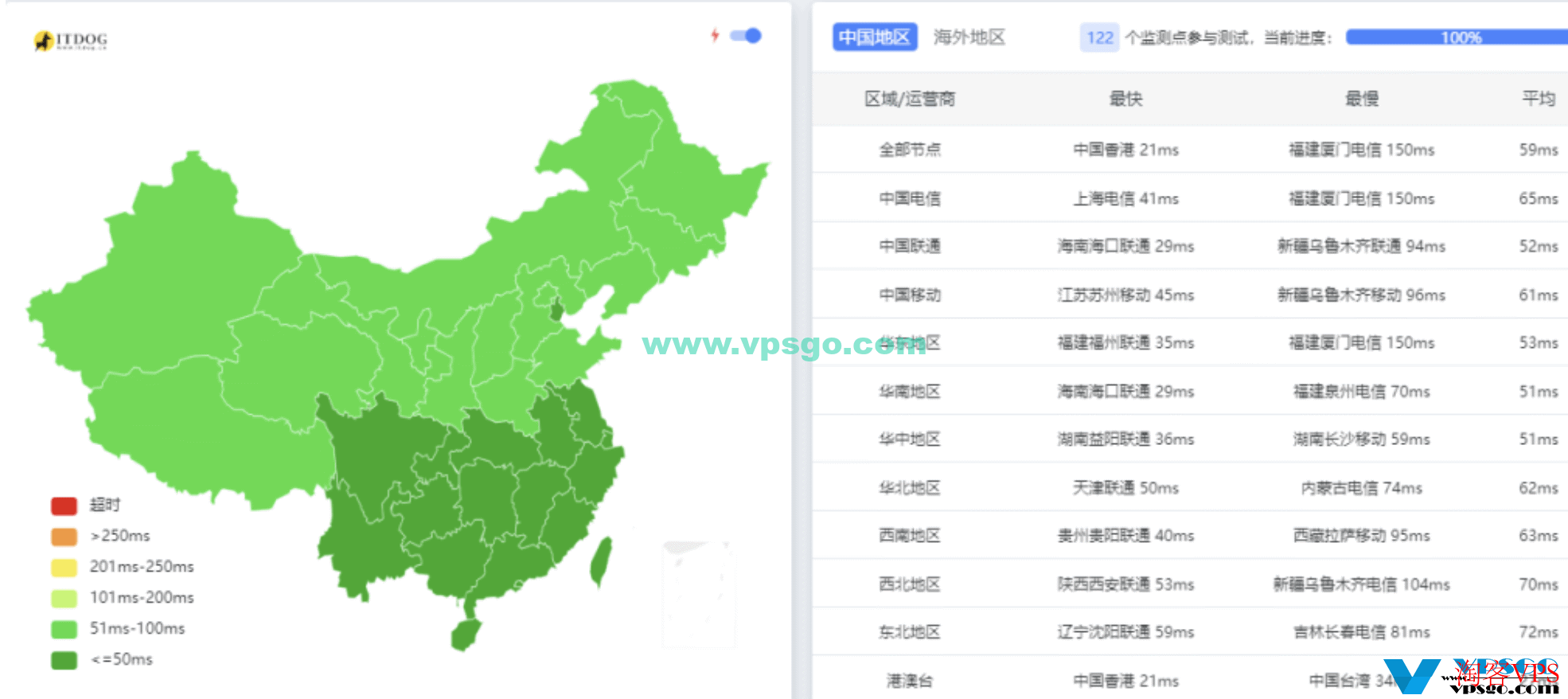 莱卡云产品线整理：海外服务器（美国/香港/韩国/日本）、国内服务器（宁波/镇江），CDN/高防/SSL证书/游戏服务器等