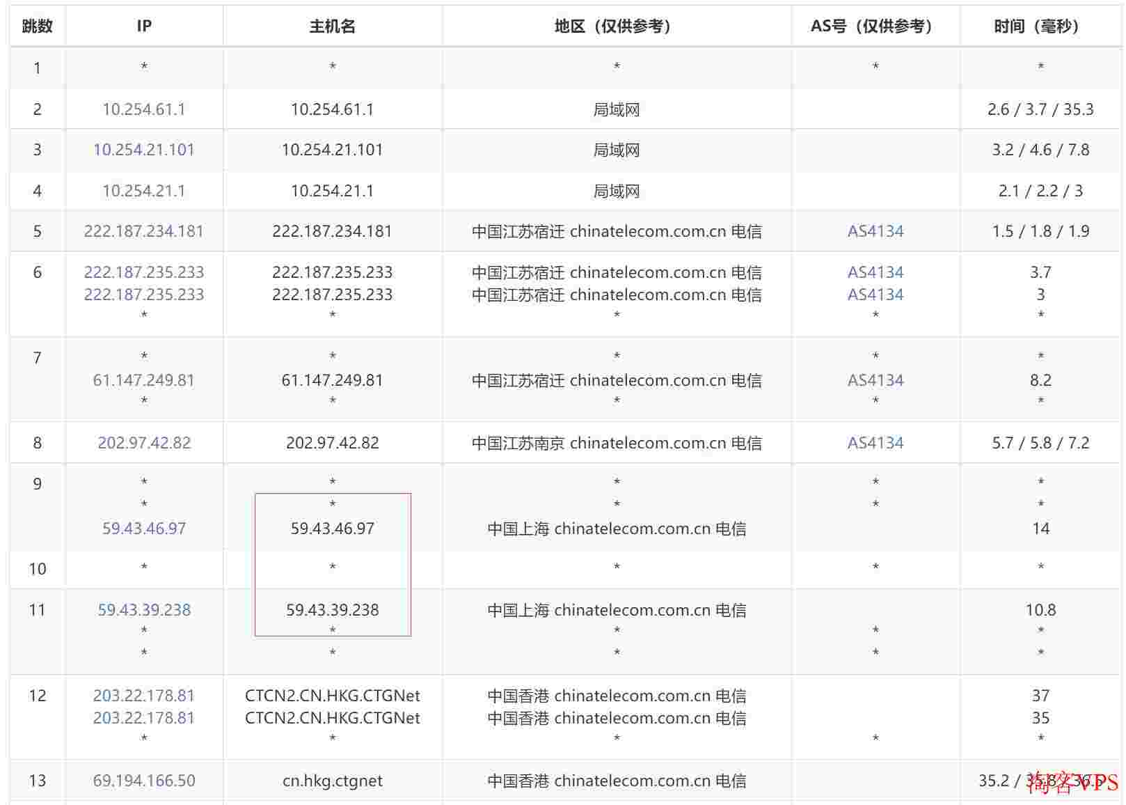 HKCOREX：香港服务器测评-CN2线路无限流量