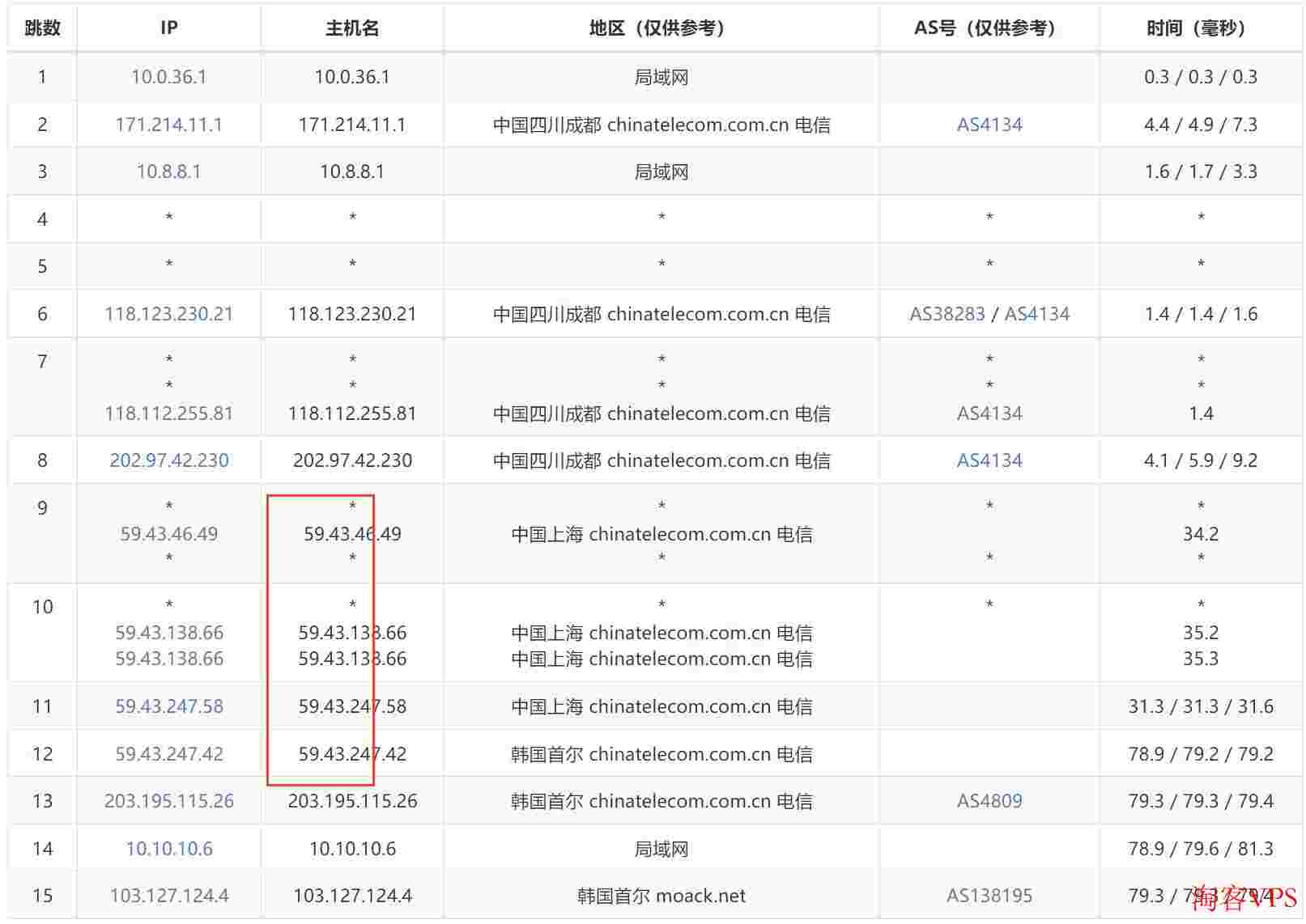 MOACK韩国独立服务器电信去程路由