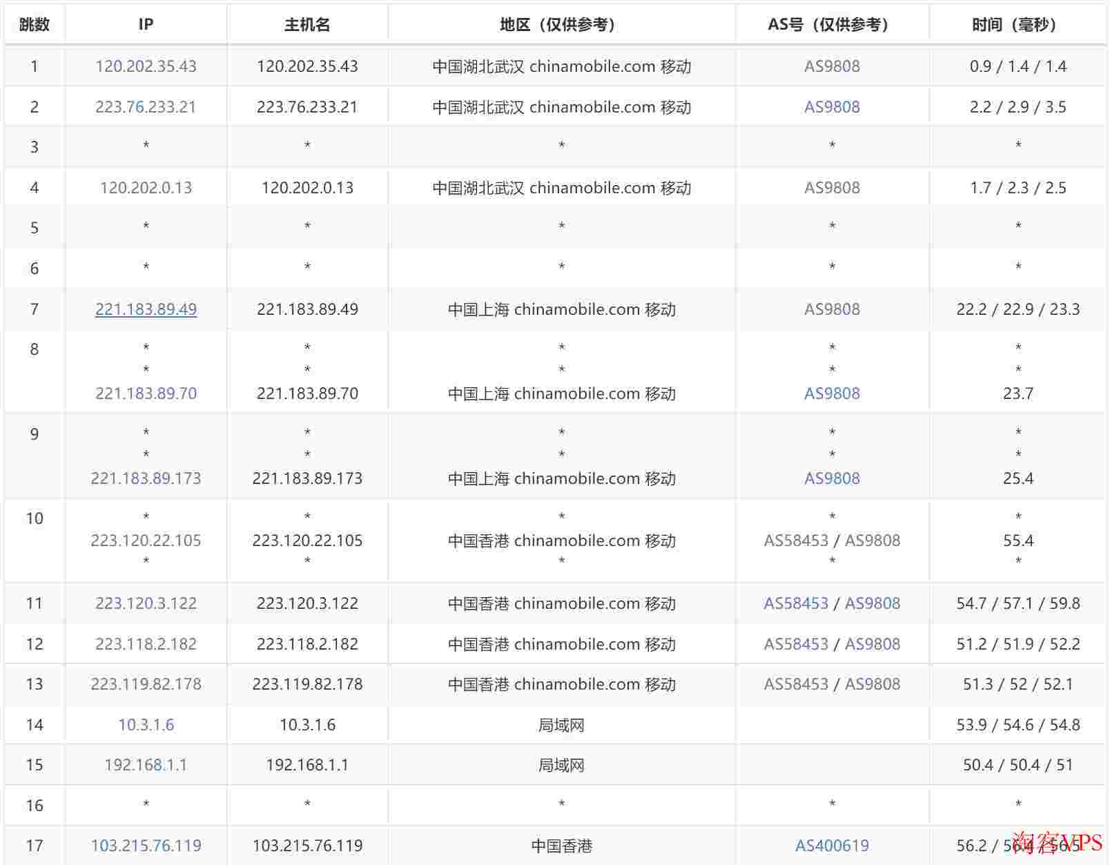 FastMos 移动去程路由