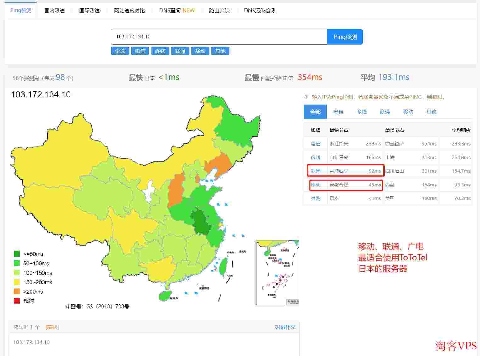 ToToTel日本VPS去程路由