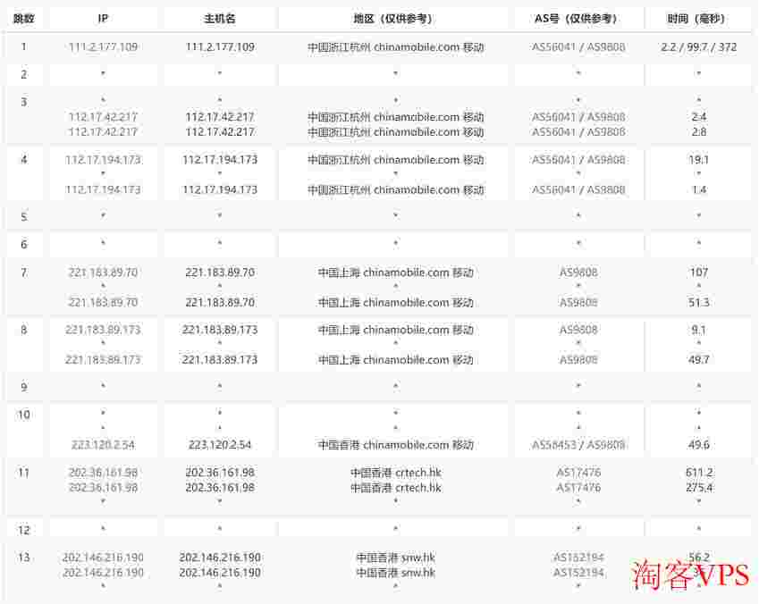 移动去程路由