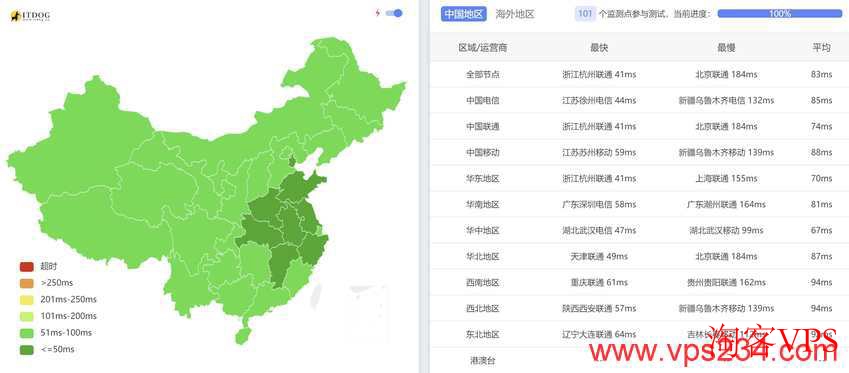 Hostdare日本VPS全国三网Ping测试