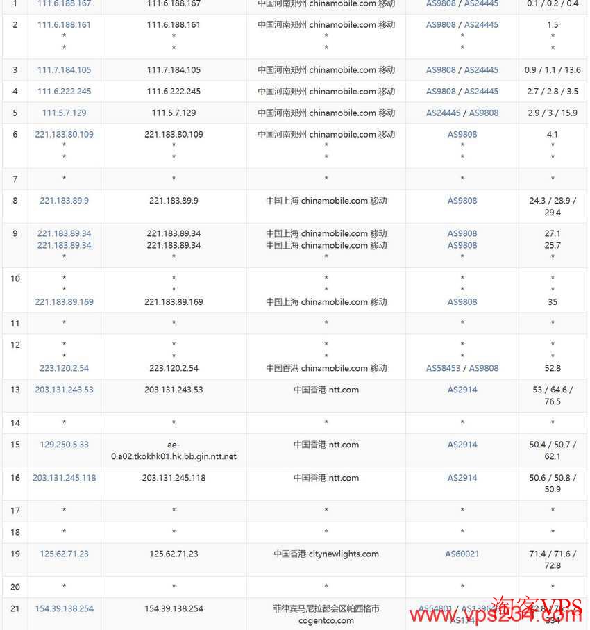 zlidc菲律宾VPS移动去程路由