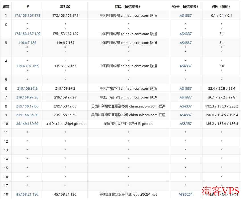 移动去程路由线路图