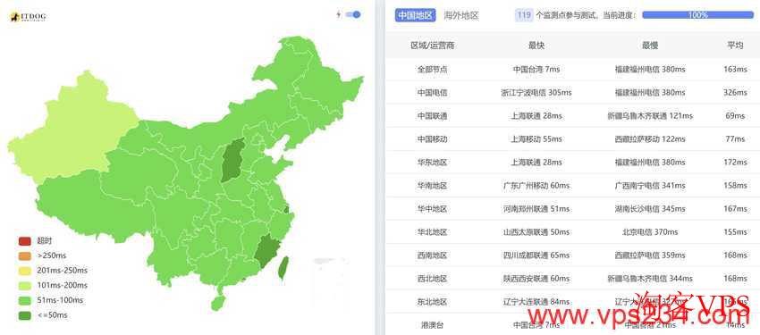 UCloud:台湾VPS测评介绍-Windows支持-34元/月