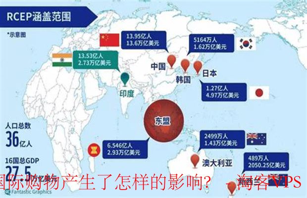 常见的地区限制对国际购物产生了怎样的影响?-1. 价格差异与可负担性