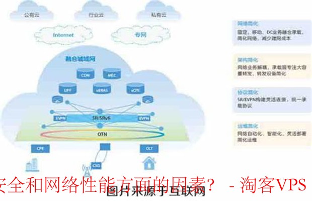 在选择云服务时,用户应关注哪些数据安全和网络性能方面的因素?-一、数据安全