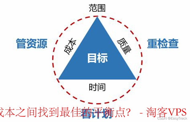 如何在性能与成本之间找到最佳的平衡点?-理解性能与成本的关系