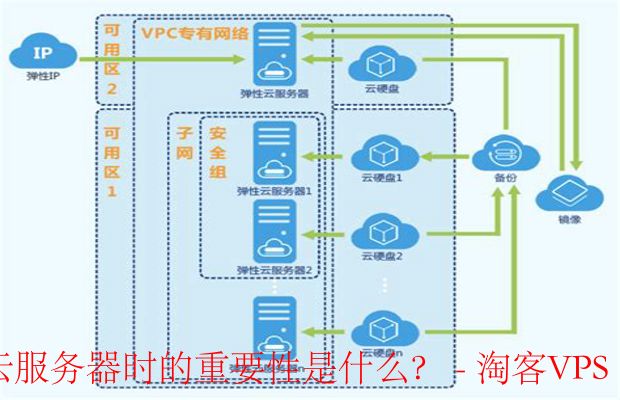 扩展性和安全性在选择云服务器时的重要性是什么?-什么是扩展性?