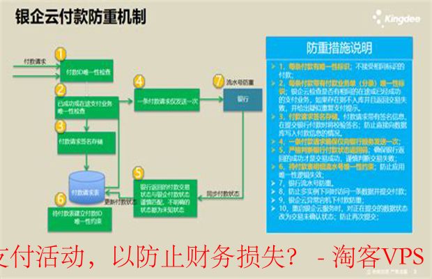 如何有效监测和管理在线支付活动,以防止财务损失?-了解常见的在线支付欺诈手段