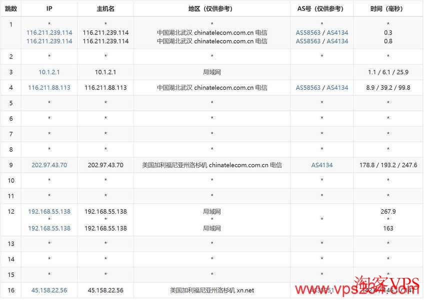 CSTserver：美国裸金属服务器-洛杉矶机房-50GbpsDDoS防御