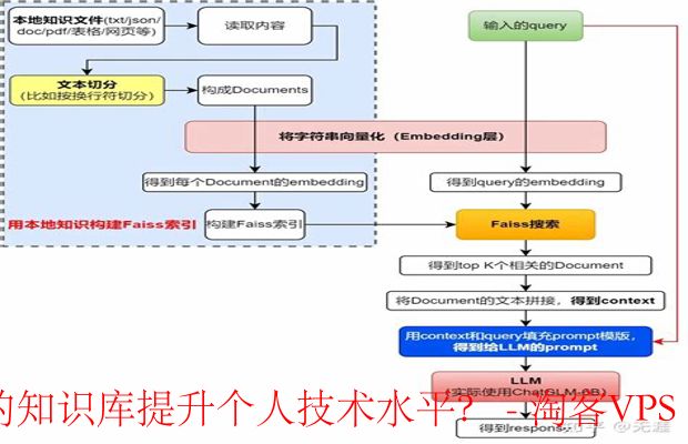 怎么样能够更有效地利用ExtraVM的知识库提升个人技术水平？-深入了解ExtraVM知识库