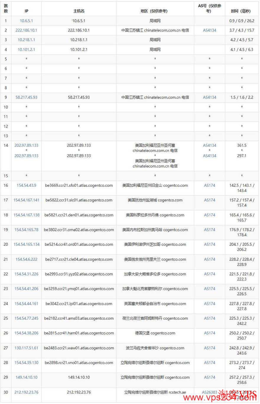 JustHost.asia：立陶宛VPS测评-维尔纽斯机房-8元/月