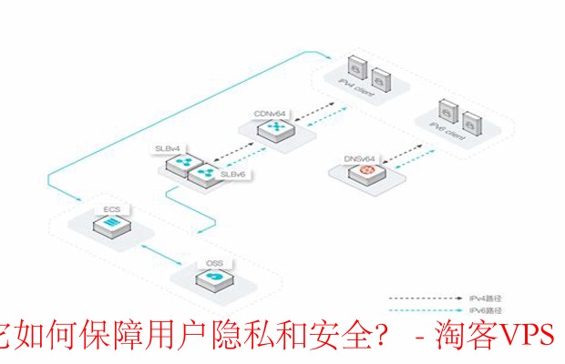 六六云测速IP的核心功能是什么,它如何保障用户隐私和安全?-六六云测速IP的主要功能