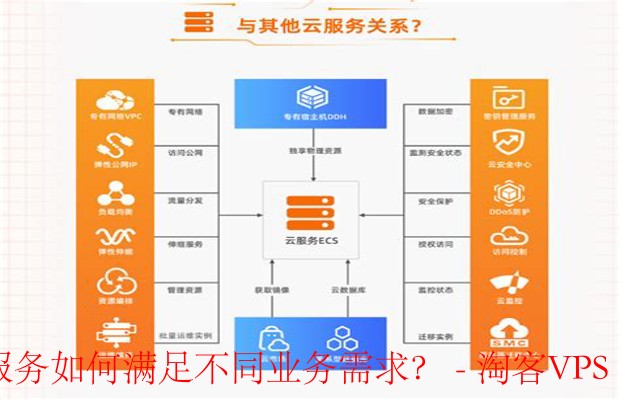 阿里云的计算服务如何满足不同业务需求?-阿里云计算服务的多样性