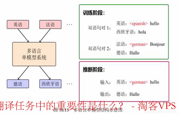 多语言能力在文本摘要和翻译任务中的重要性是什么?-多语言能力的实际应用