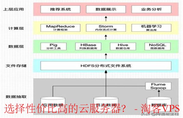 如何在保证文本处理功能稳定性的同时,选择性价比高的云服务器?-性价比的评估